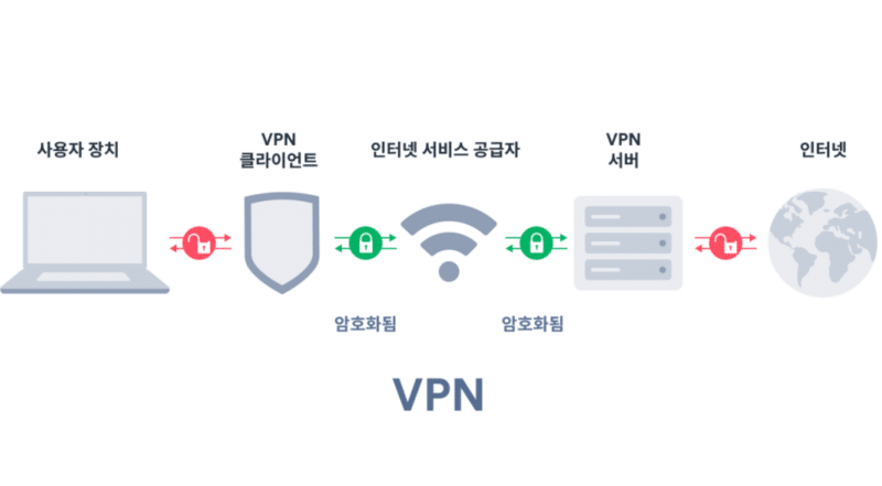 vpn-network